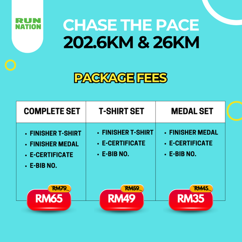 202.6KM Complete Set (RN3)