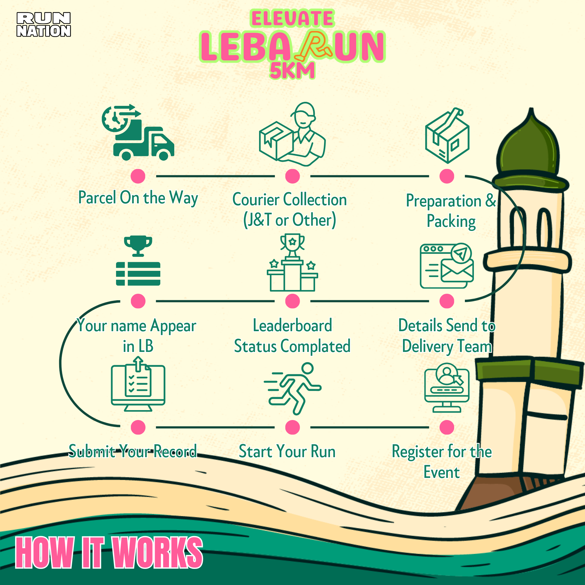 Elevate Leba-Run 5KM